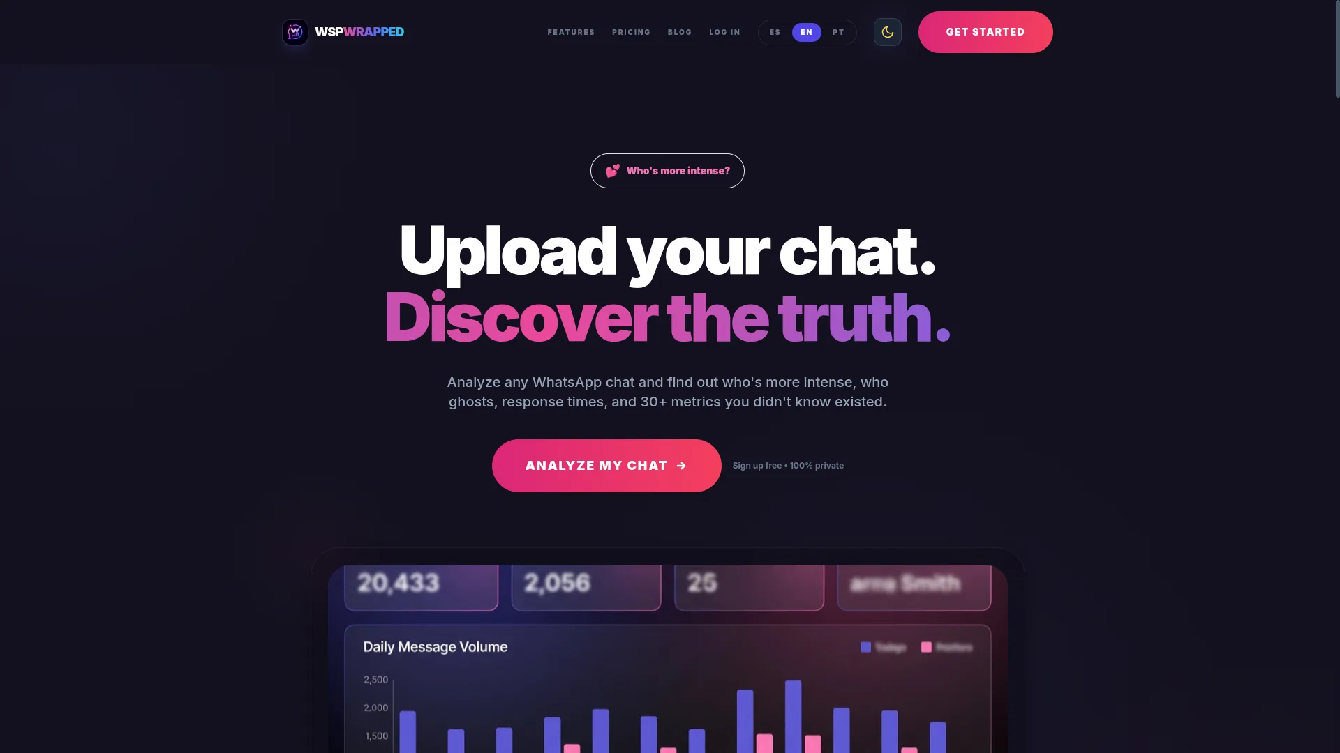 WspWrapped dashboard preview on the English landing: metric cards and Daily Message Volume chart